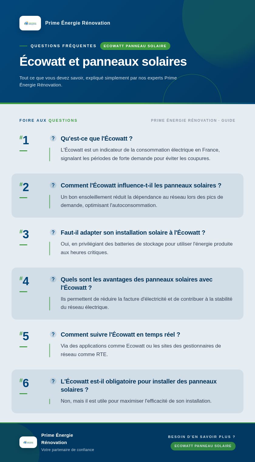 Infographie : Écowatt et panneaux solaires