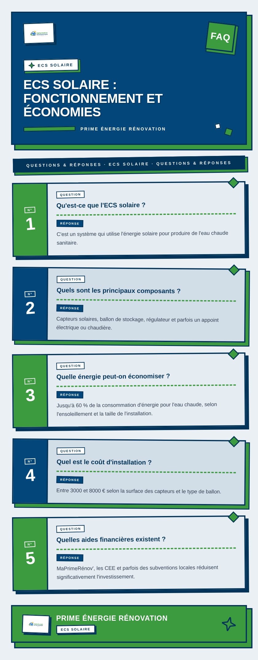 Infographie : ECS solaire : fonctionnement et économies