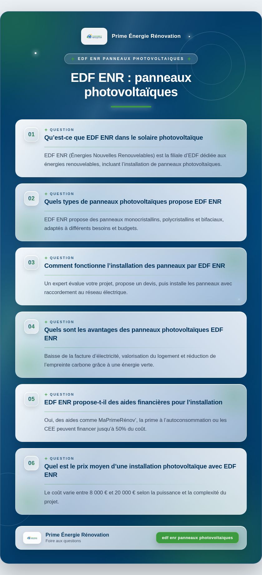 Infographie : EDF ENR : panneaux photovoltaïques