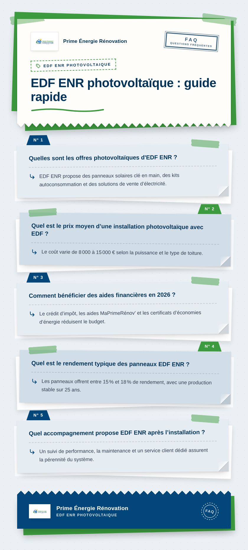 Infographie : EDF ENR photovoltaïque : guide rapide