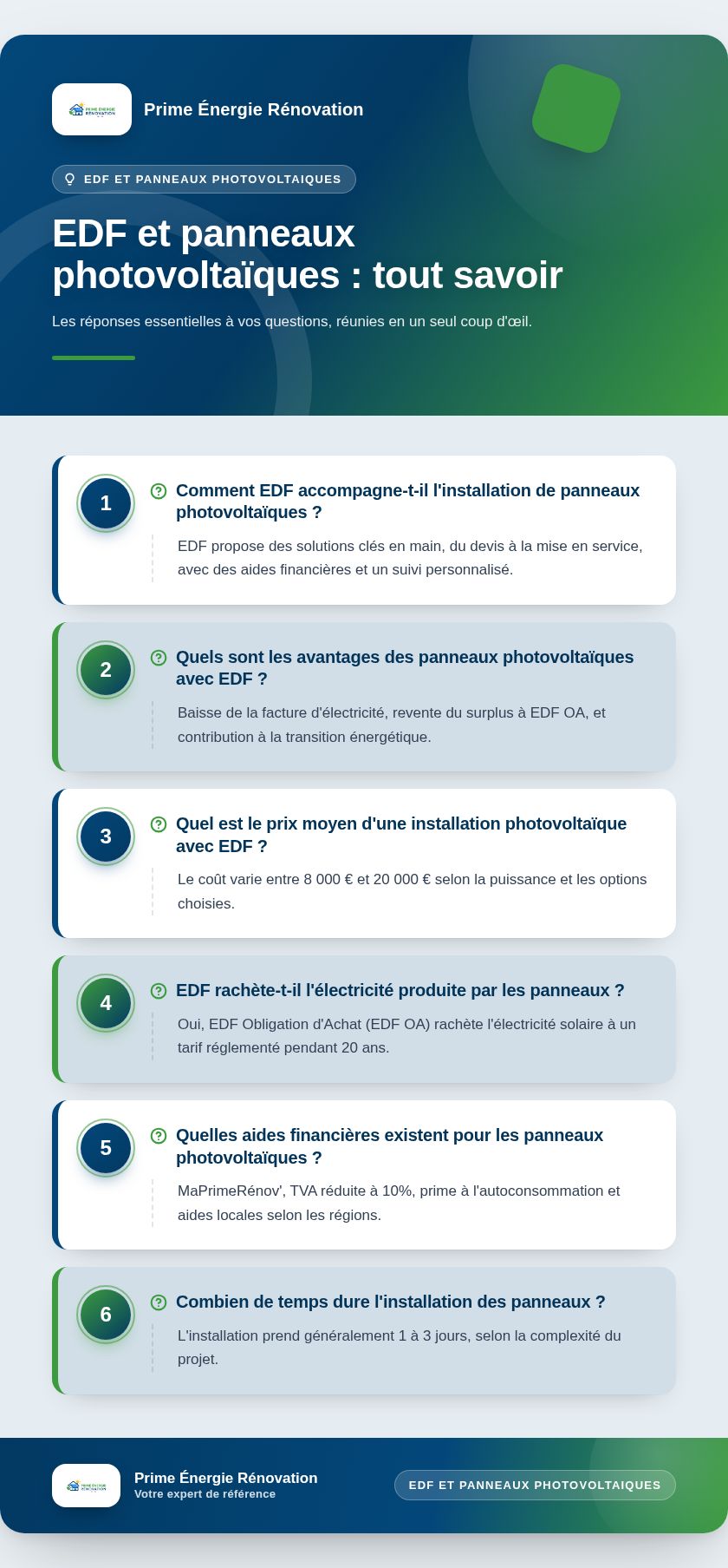 Infographie : EDF et panneaux photovoltaïques : tout savoir