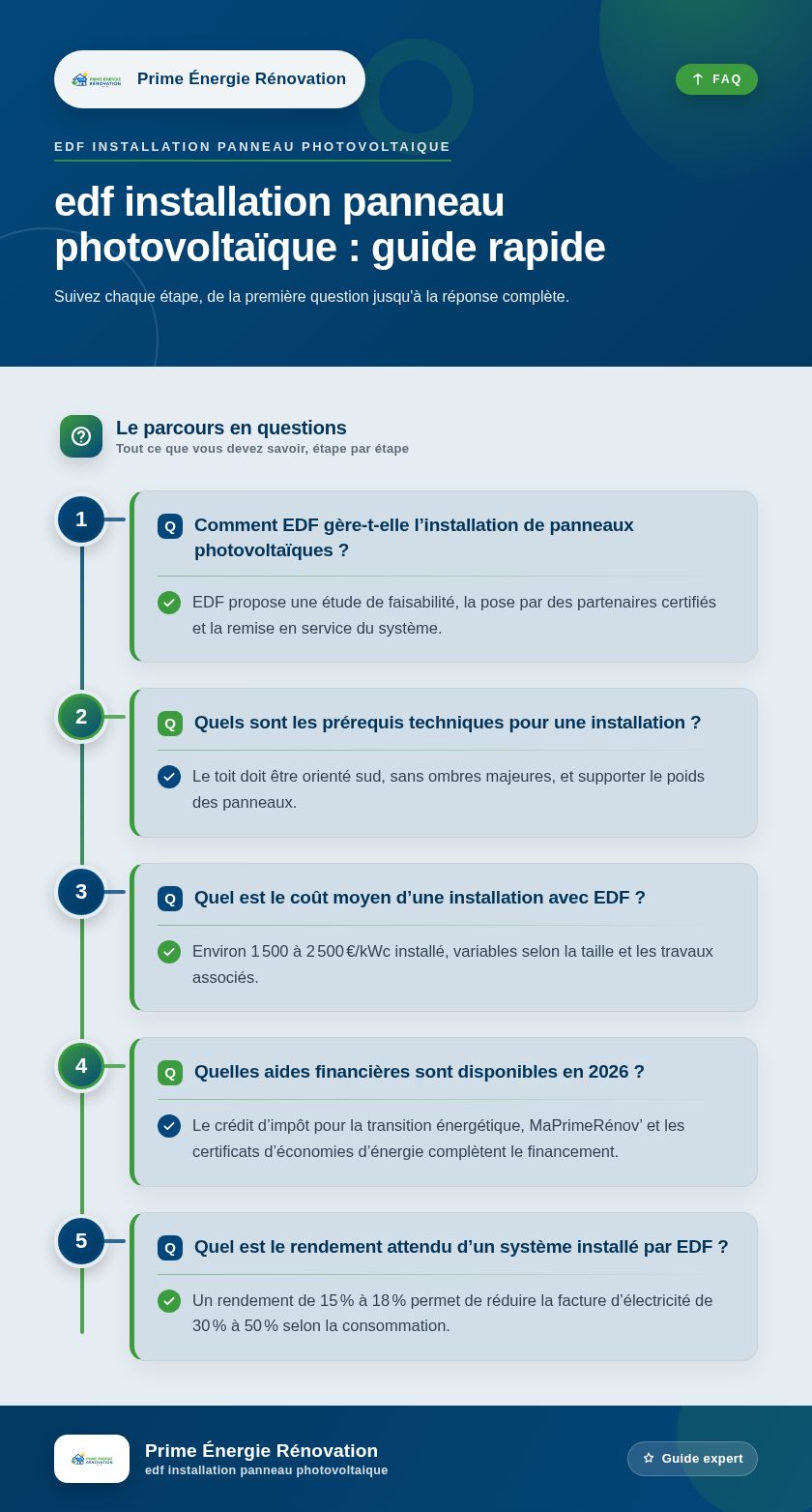 Infographie : edf installation panneau photovoltaïque : guide rapide