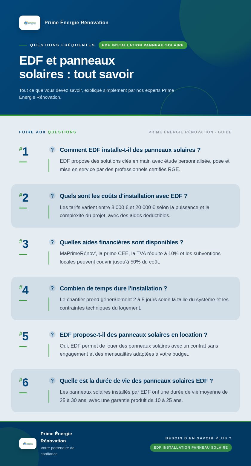 Infographie : EDF et panneaux solaires : tout savoir