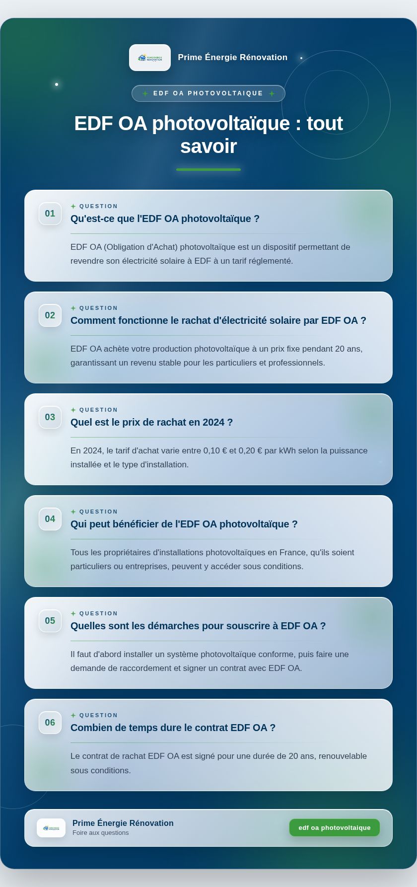 Infographie : EDF OA photovoltaïque : tout savoir