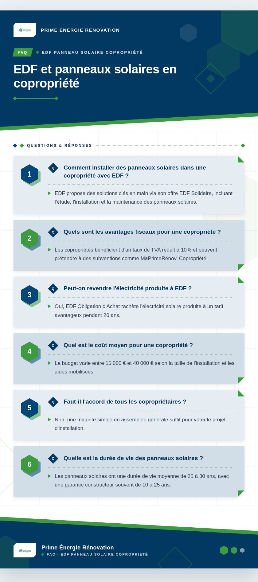Infographie : EDF et panneaux solaires en copropriété