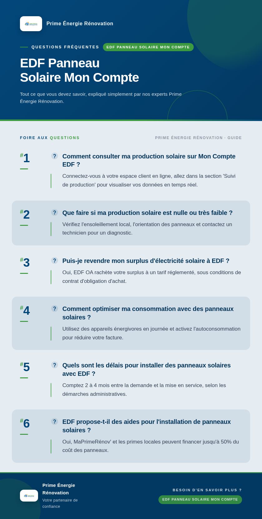 Infographie : EDF Panneau Solaire Mon Compte