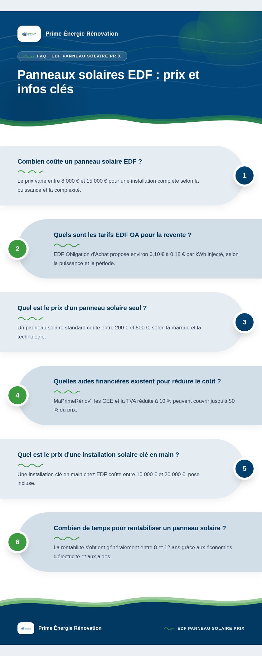 Infographie : Panneaux solaires EDF : prix et infos clés