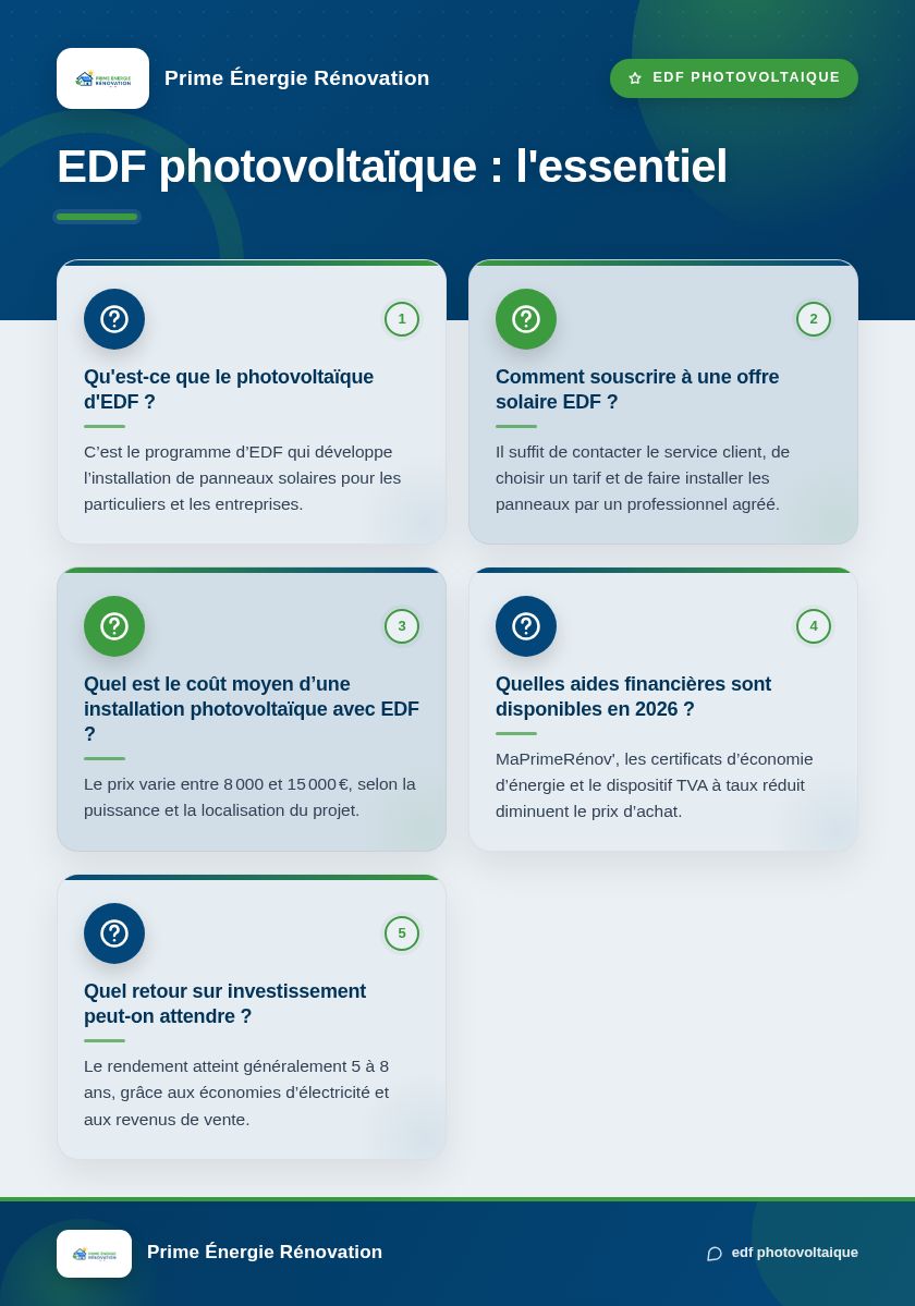 Infographie : EDF photovoltaïque : l'essentiel