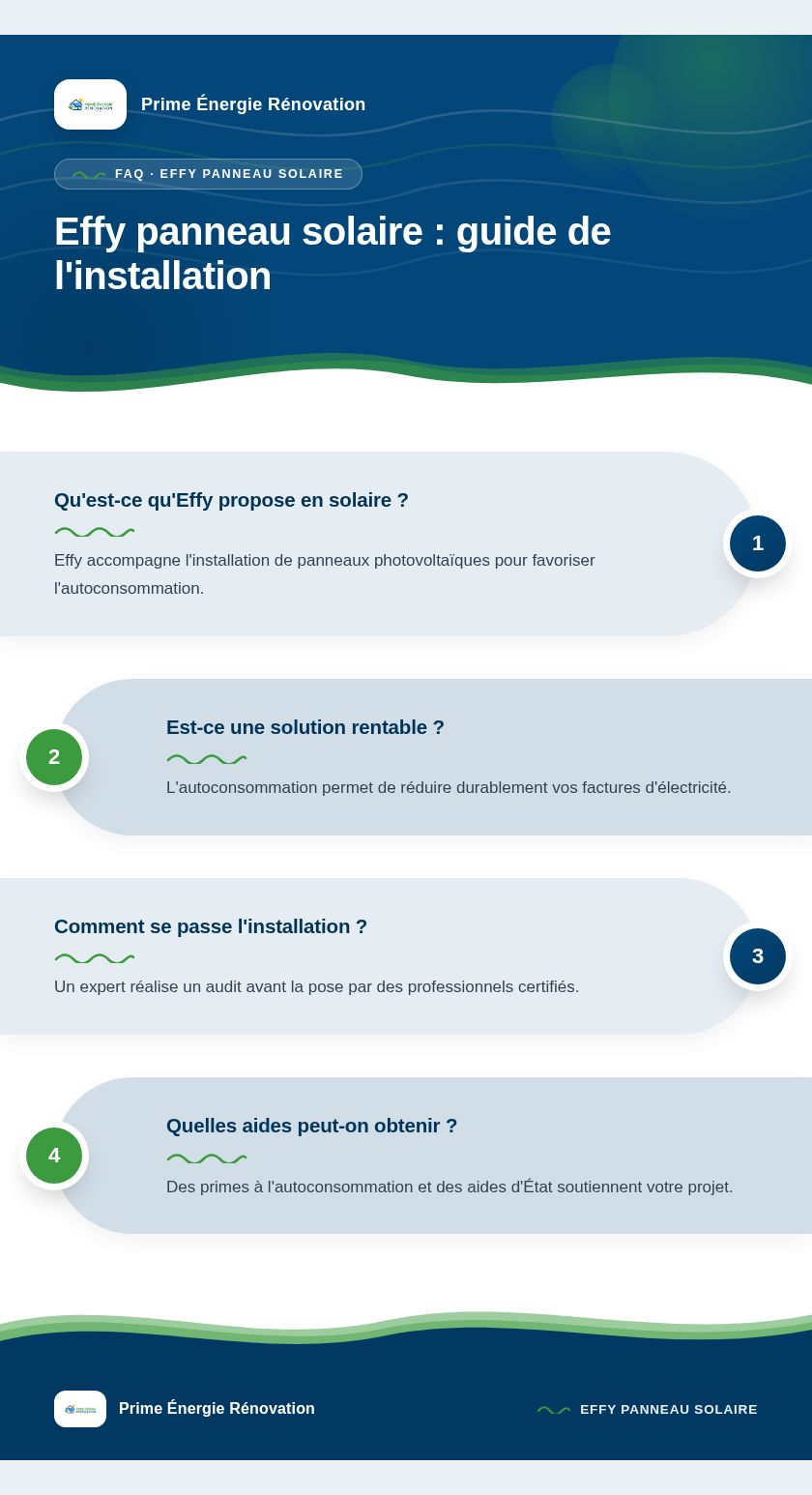 Infographie : Effy panneau solaire : guide de l'installation