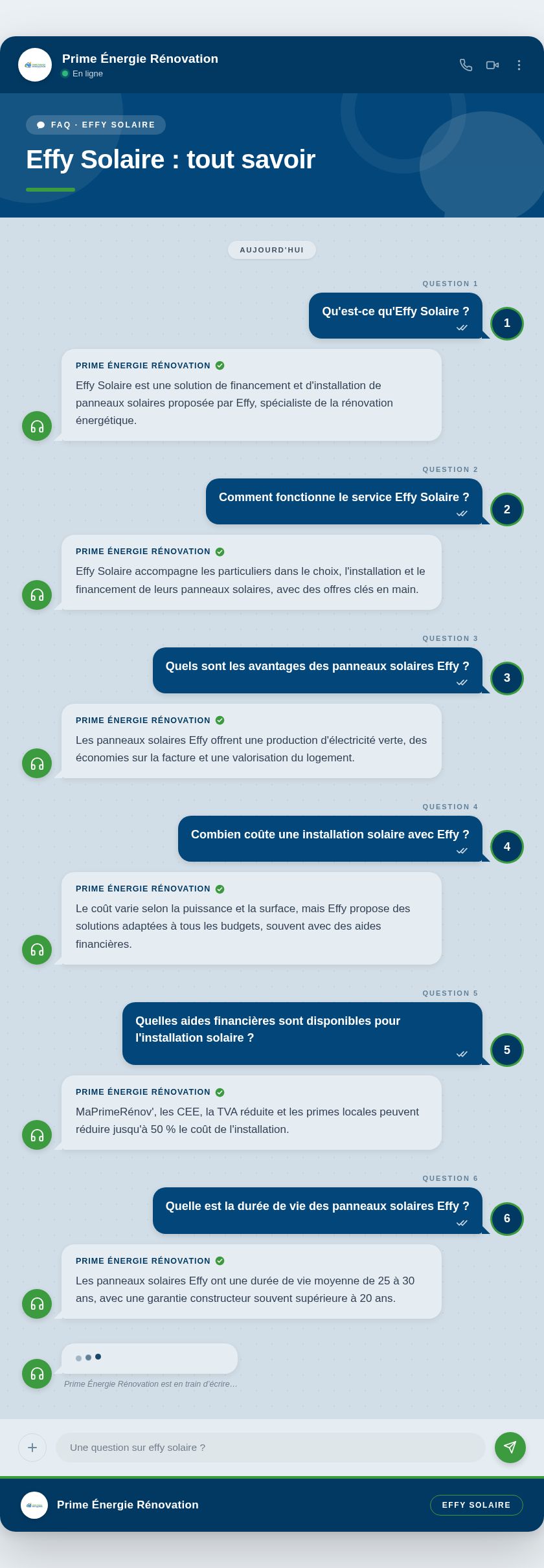 Infographie : Effy Solaire : tout savoir