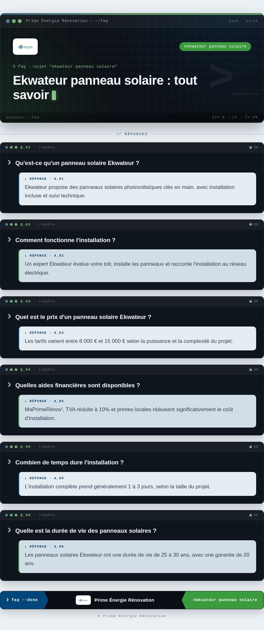 Infographie : Ekwateur panneau solaire : tout savoir