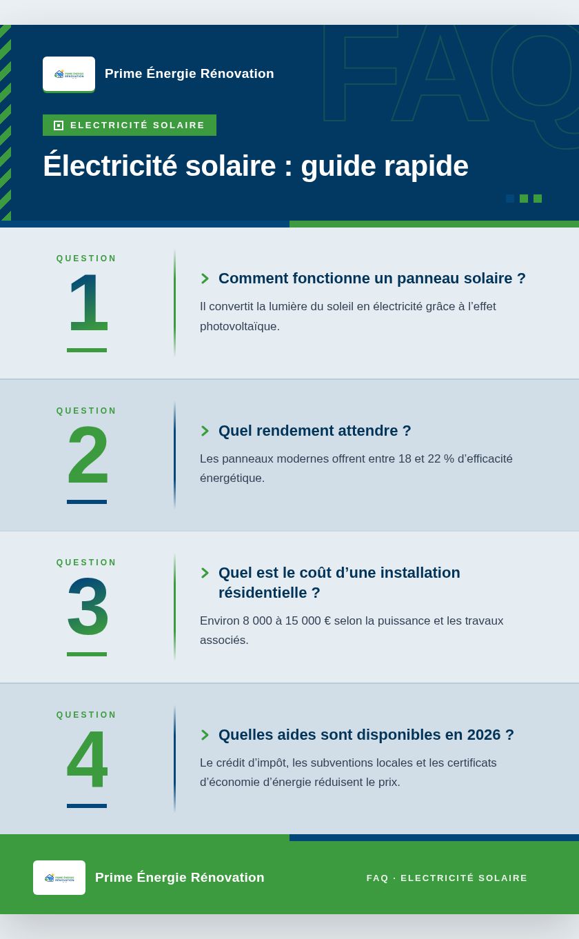 Infographie : Électricité solaire : guide rapide