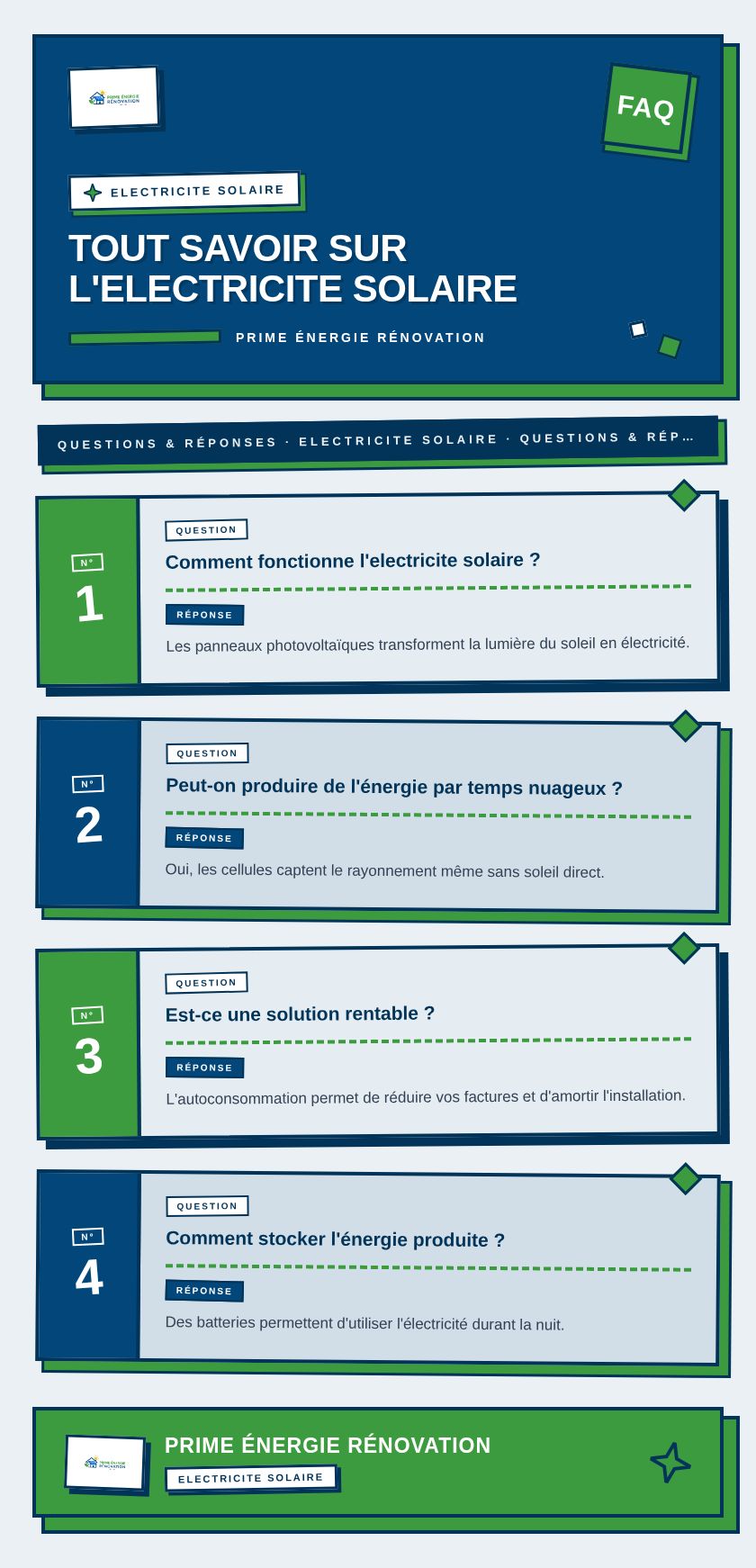 Infographie : Tout savoir sur l'electricite solaire