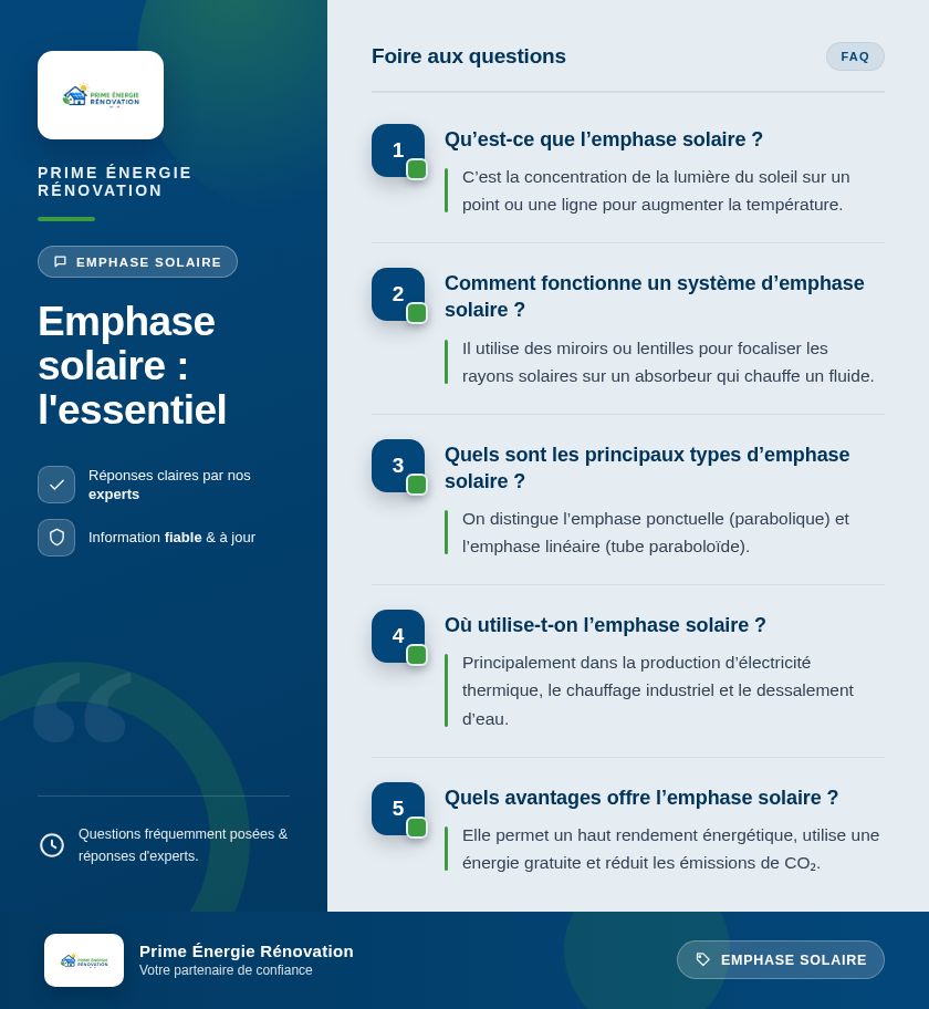 Infographie : Emphase solaire : l'essentiel
