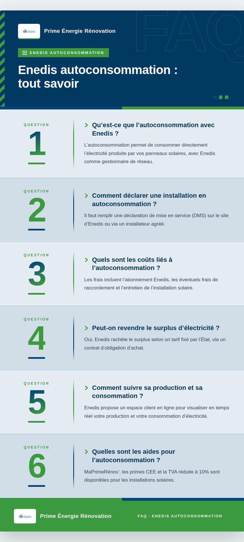 Infographie : Enedis autoconsommation : tout savoir