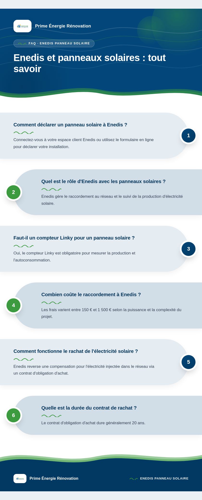 Infographie : Enedis et panneaux solaires : tout savoir
