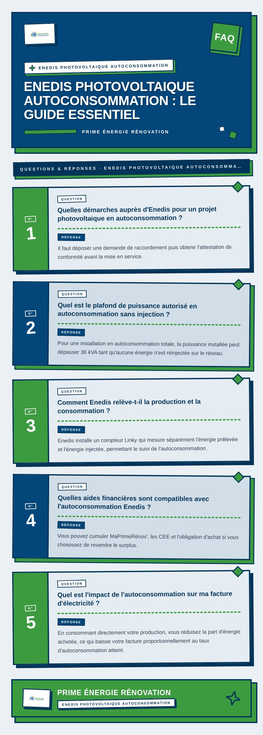 Infographie : Enedis photovoltaique autoconsommation : le guide essentiel