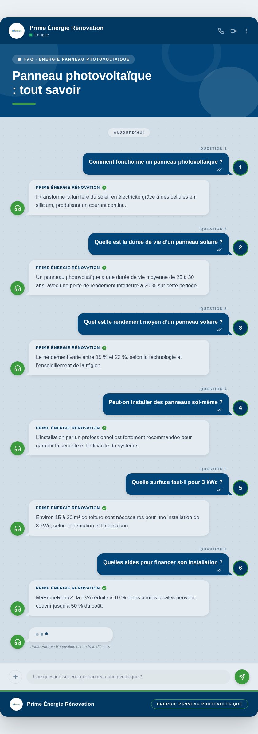 Infographie : Panneau photovoltaïque : tout savoir