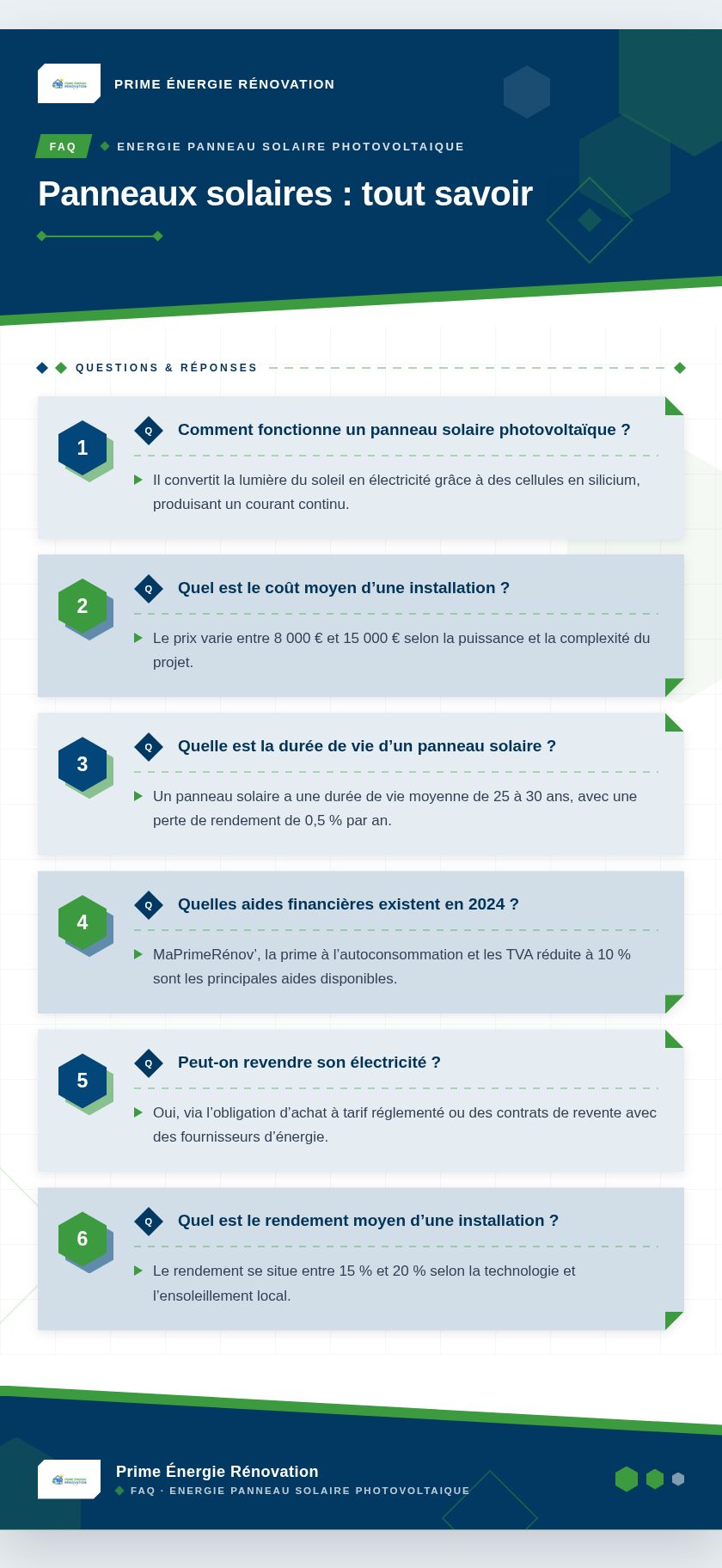 Infographie : Panneaux solaires : tout savoir