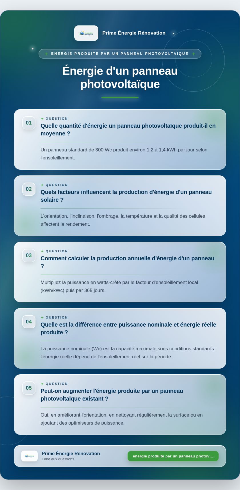 Infographie : Énergie d'un panneau photovoltaïque