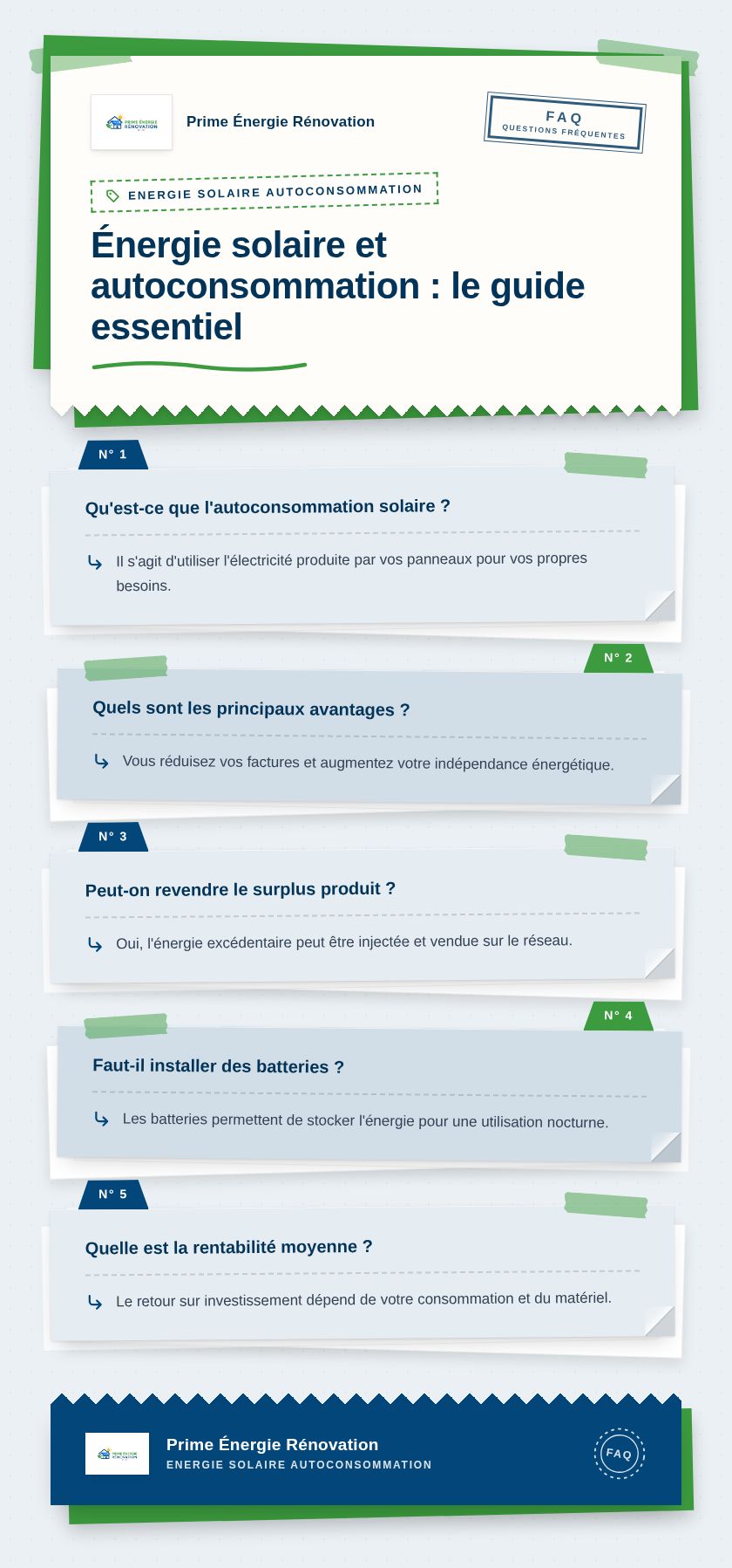 Infographie : Énergie solaire et autoconsommation : le guide essentiel