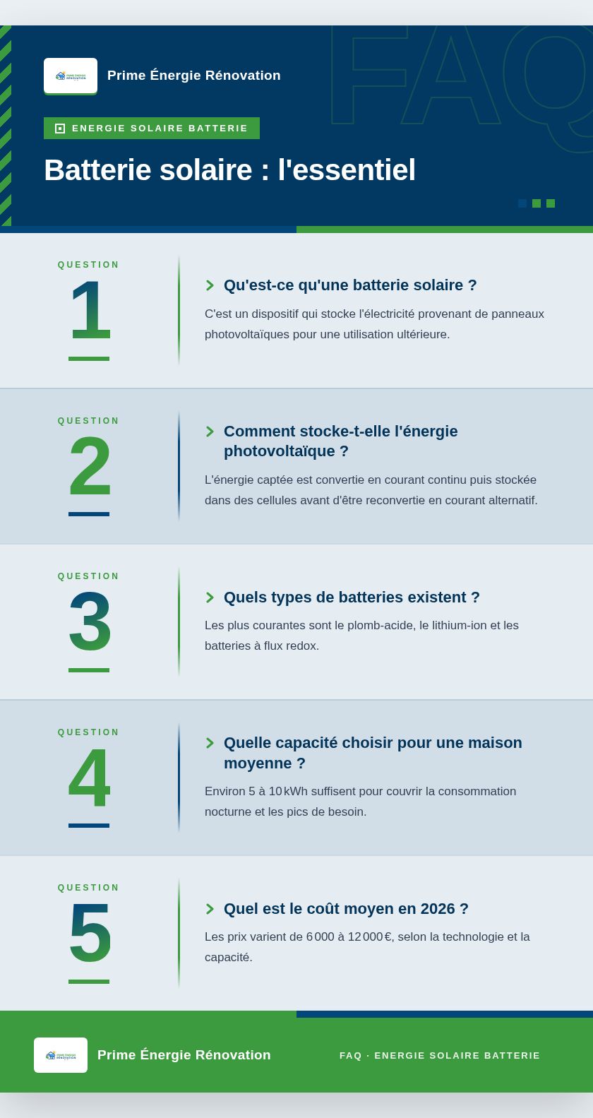 Infographie : Batterie solaire : l'essentiel