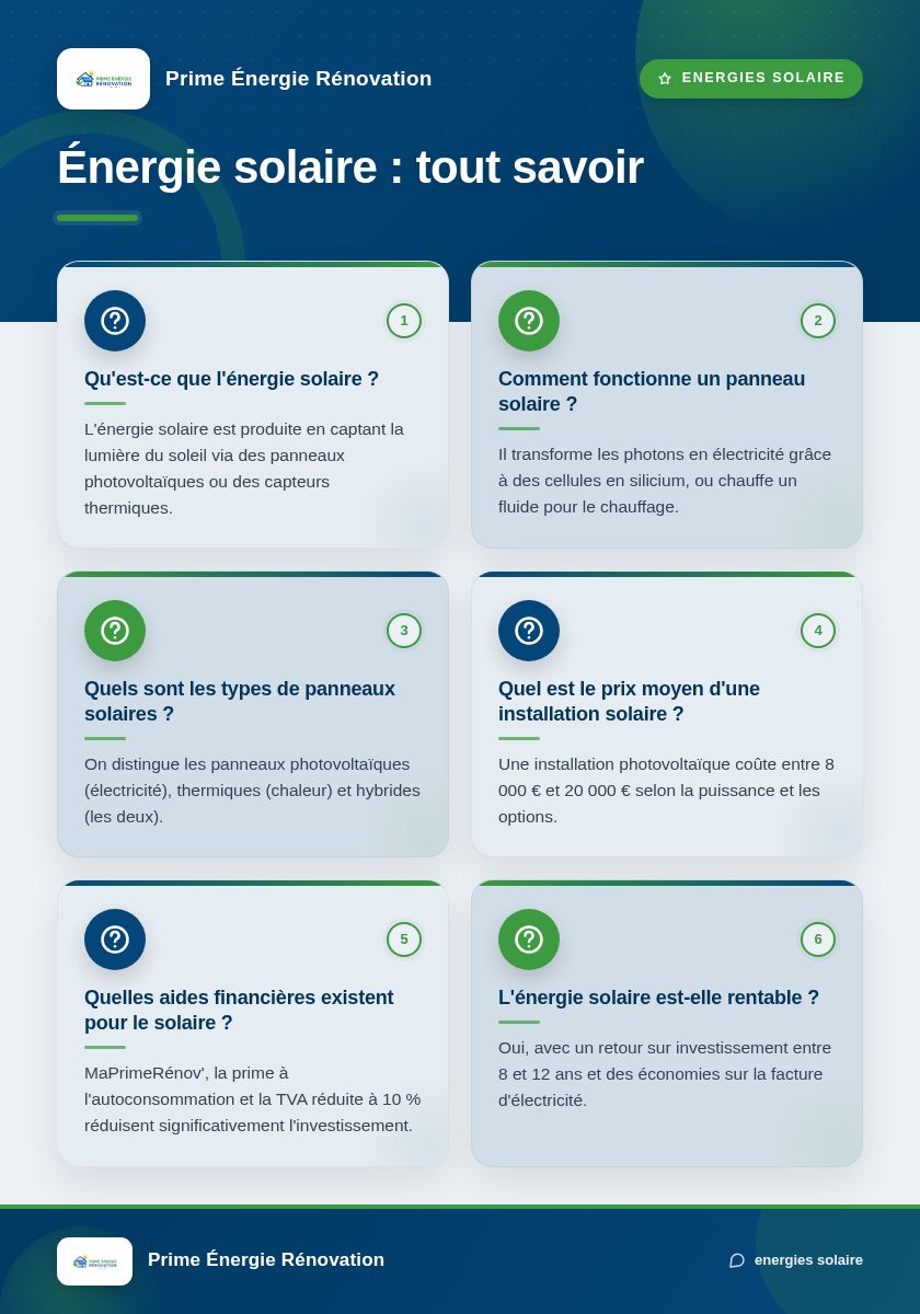 Infographie : Énergie solaire : tout savoir