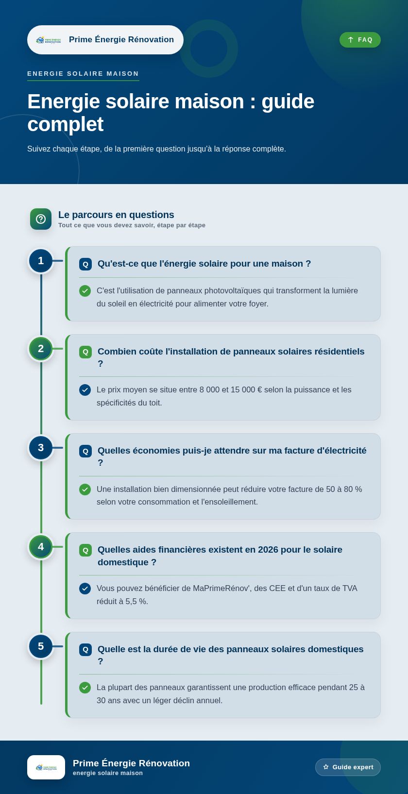 Infographie : Energie solaire maison : guide complet