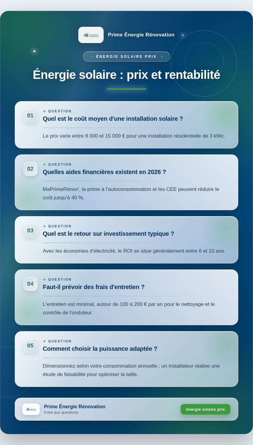 Infographie : Énergie solaire : prix et rentabilité