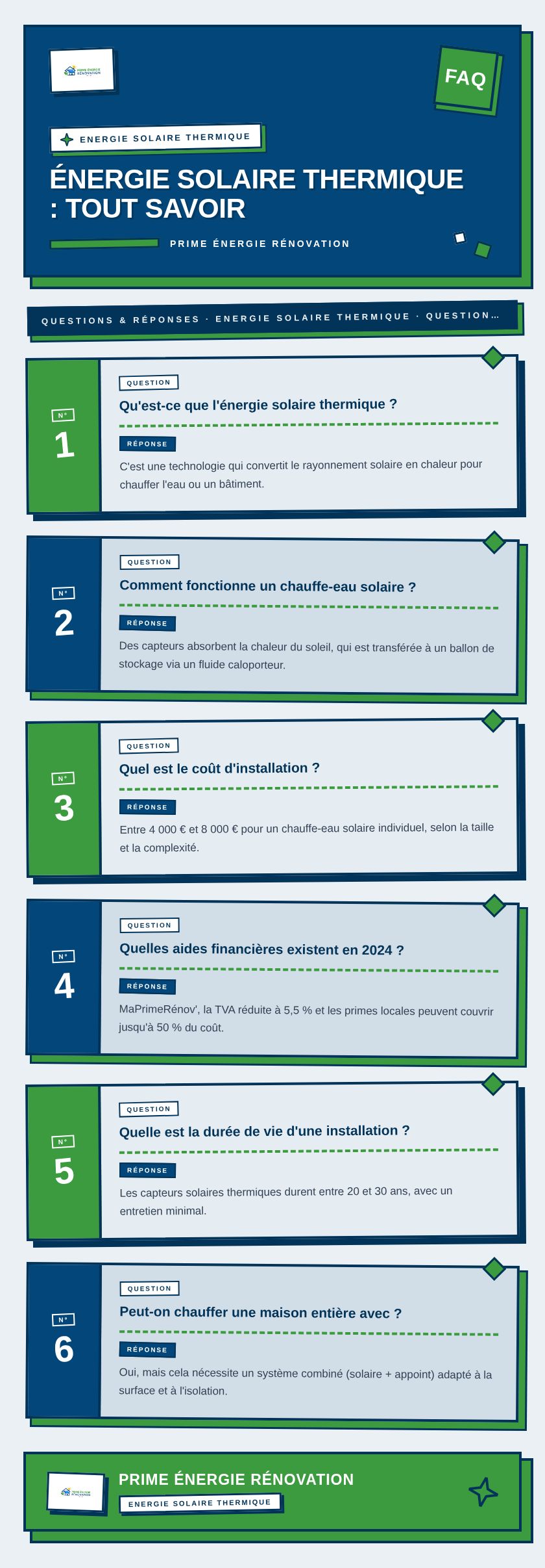 Infographie : Énergie solaire thermique : tout savoir