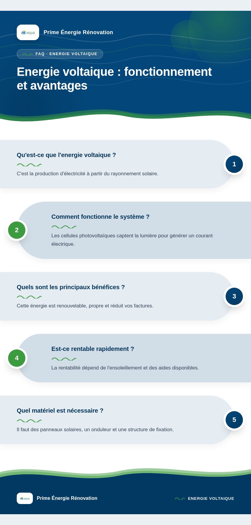 Infographie : Energie voltaique : fonctionnement et avantages
