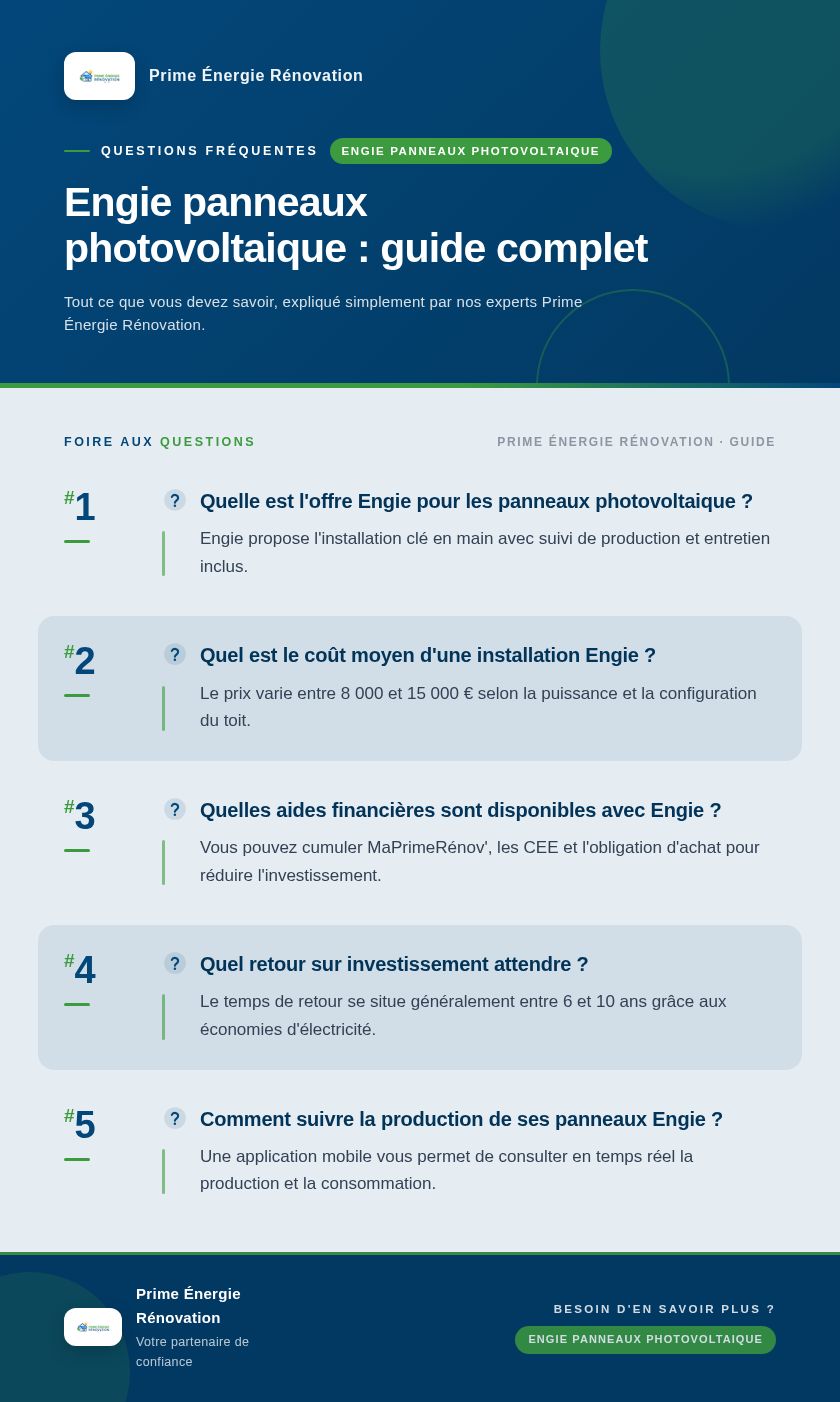 Infographie : Engie panneaux photovoltaique : guide complet