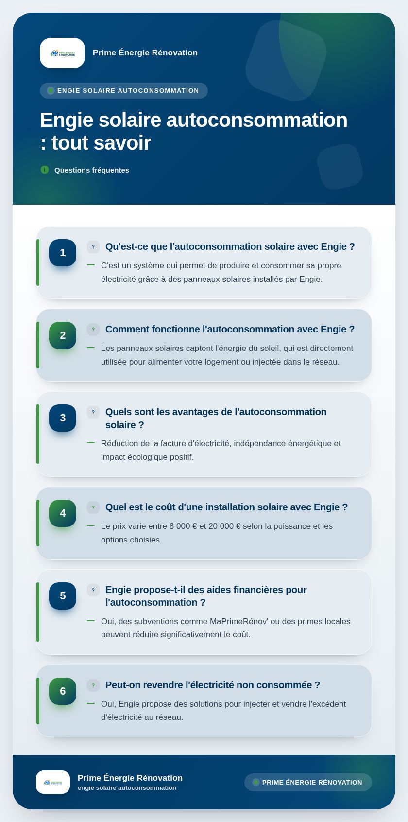 Infographie : Engie solaire autoconsommation : tout savoir