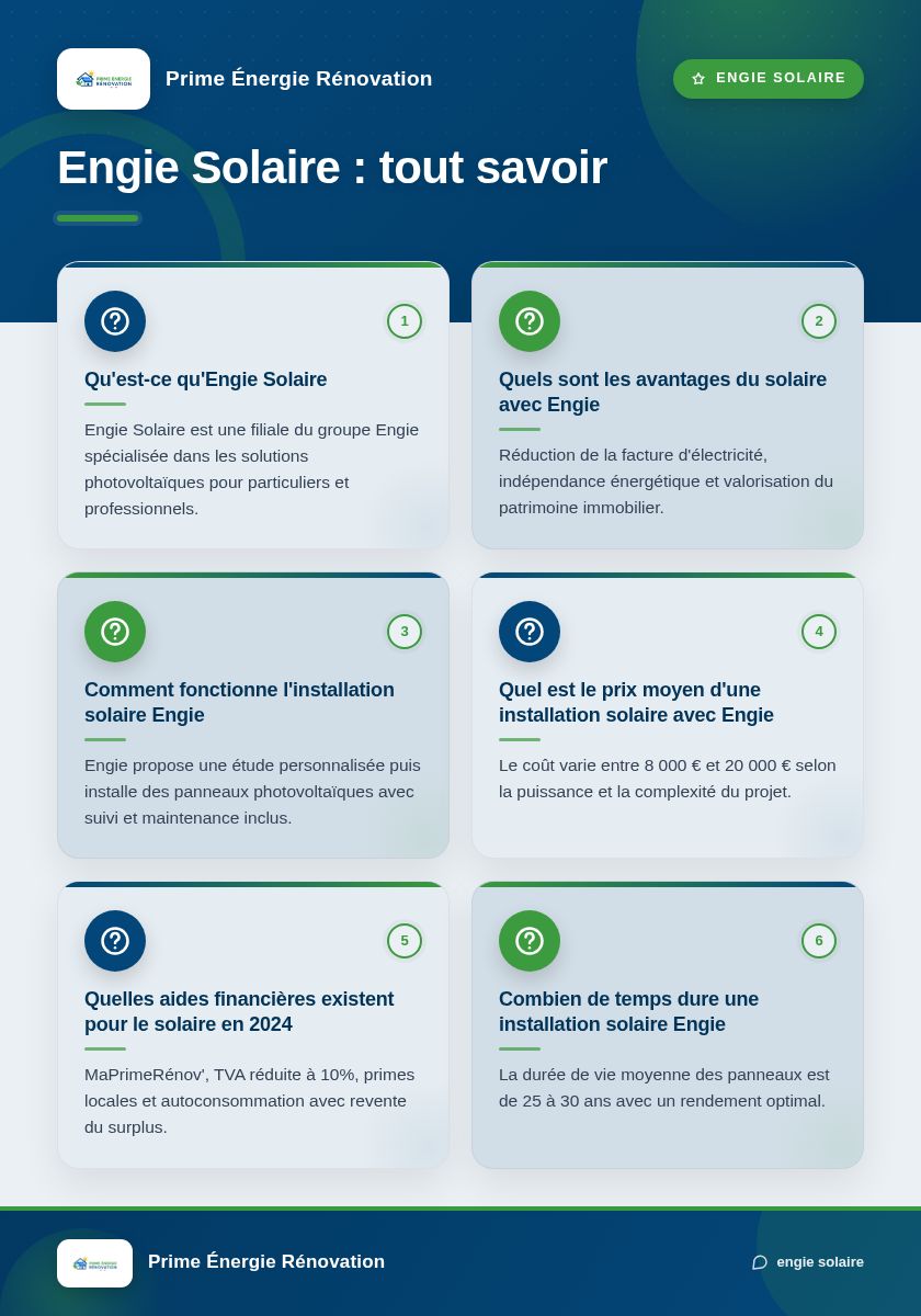Infographie : Engie Solaire : tout savoir