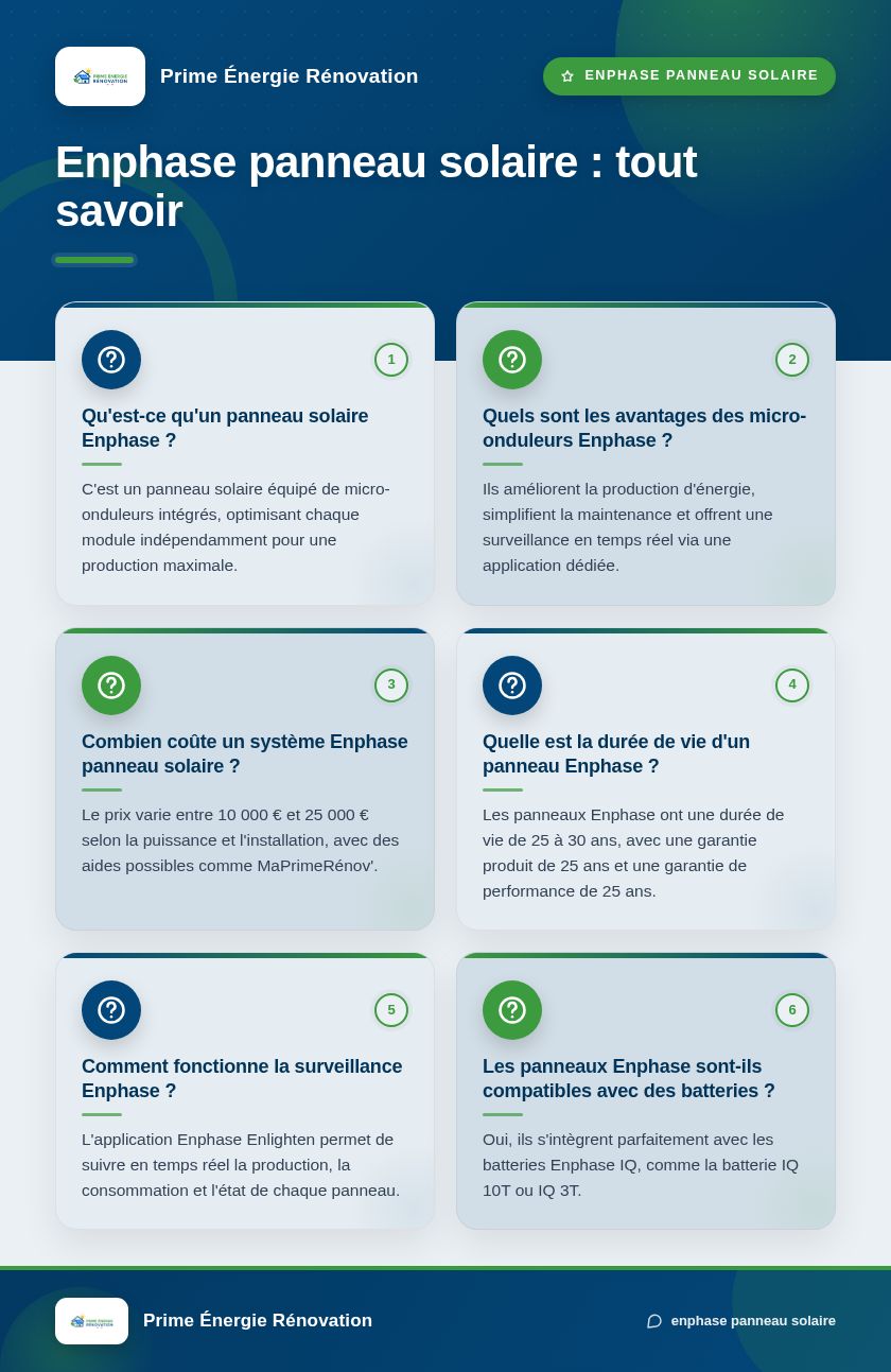 Infographie : Enphase panneau solaire : tout savoir