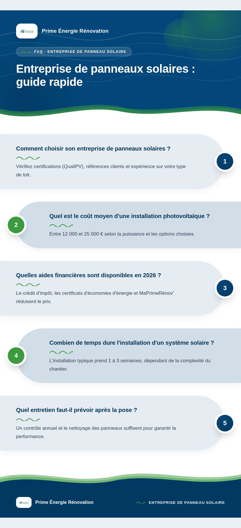 Infographie : Entreprise de panneaux solaires : guide rapide