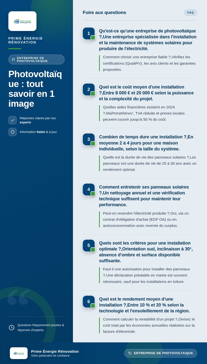 Infographie : Photovoltaïque : tout savoir en 1 image