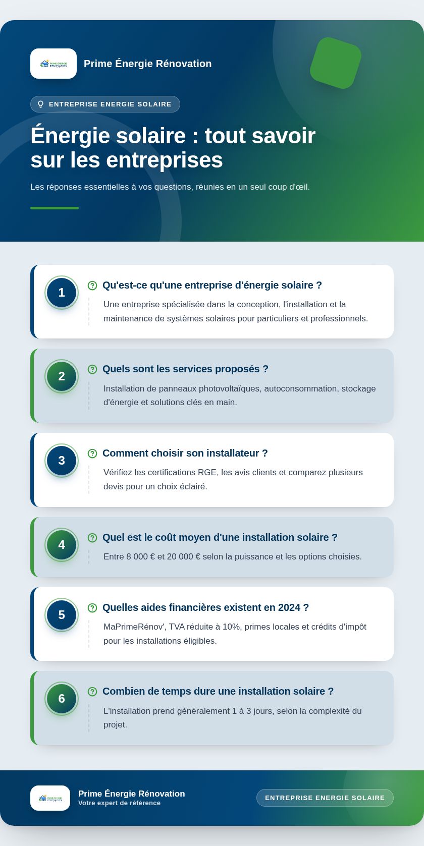 Infographie : Énergie solaire : tout savoir sur les entreprises