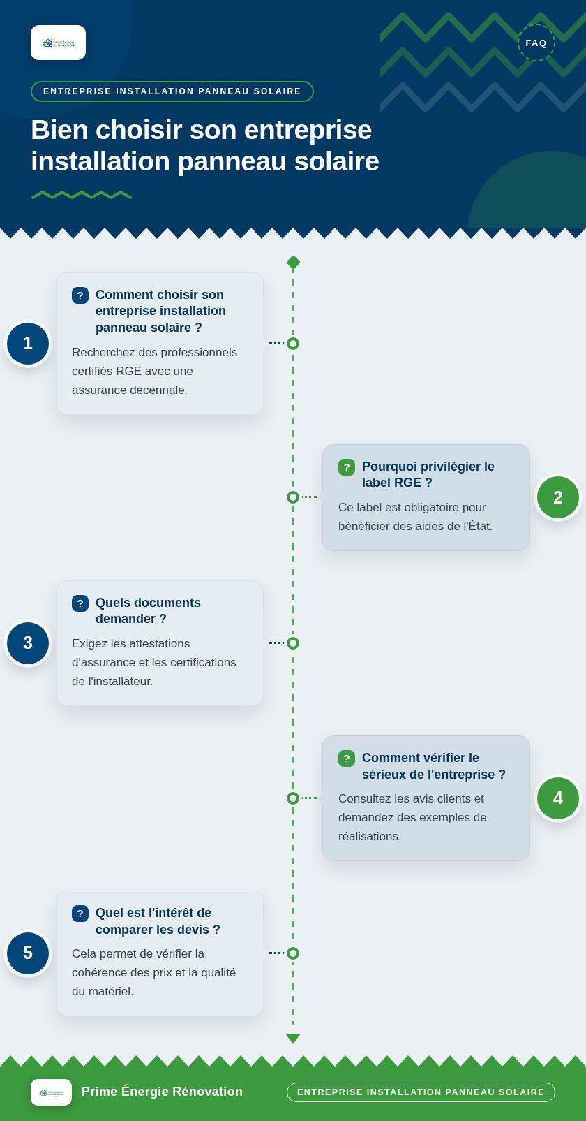 Infographie : Bien choisir son entreprise installation panneau solaire