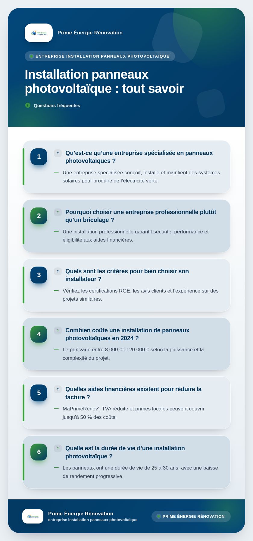 Infographie : Installation panneaux photovoltaïque : tout savoir