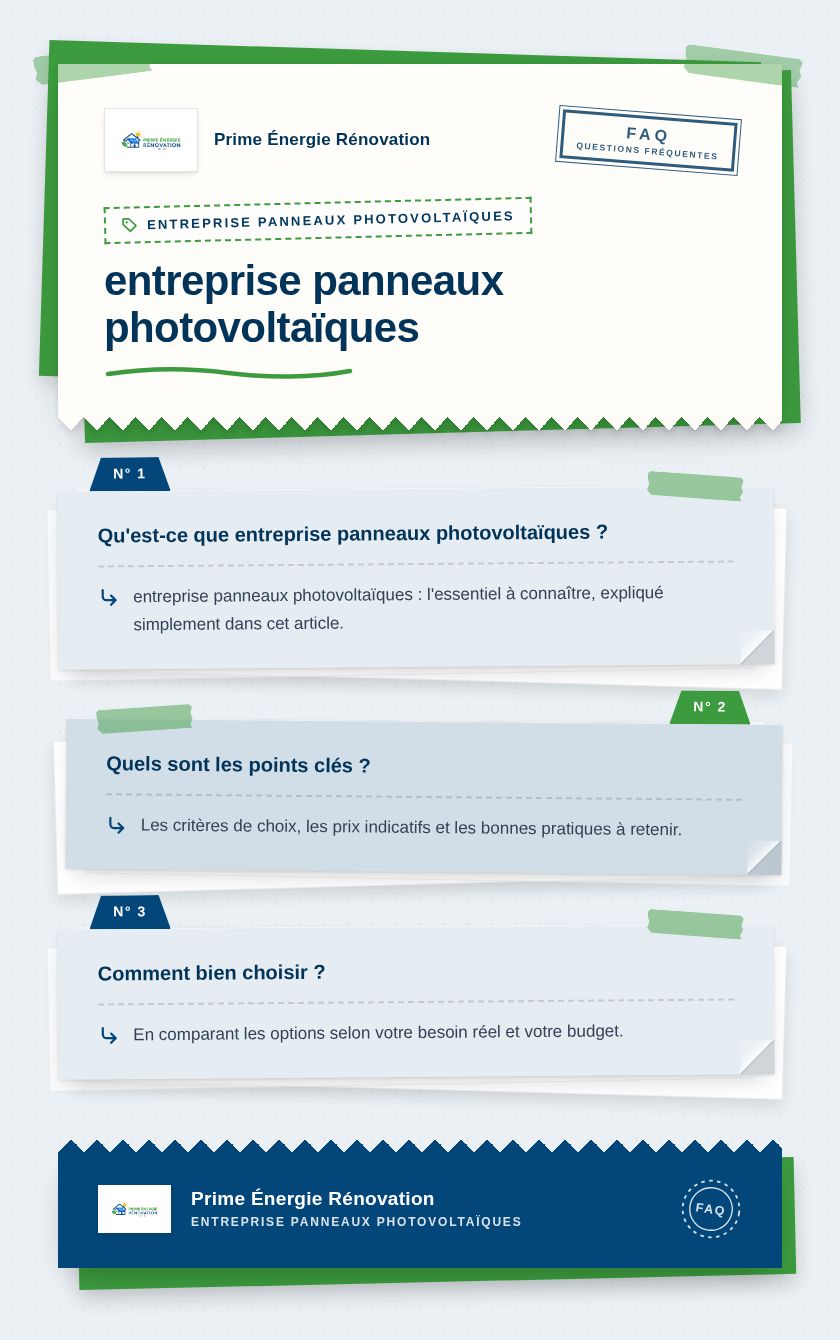Infographie : entreprise panneaux photovoltaïques