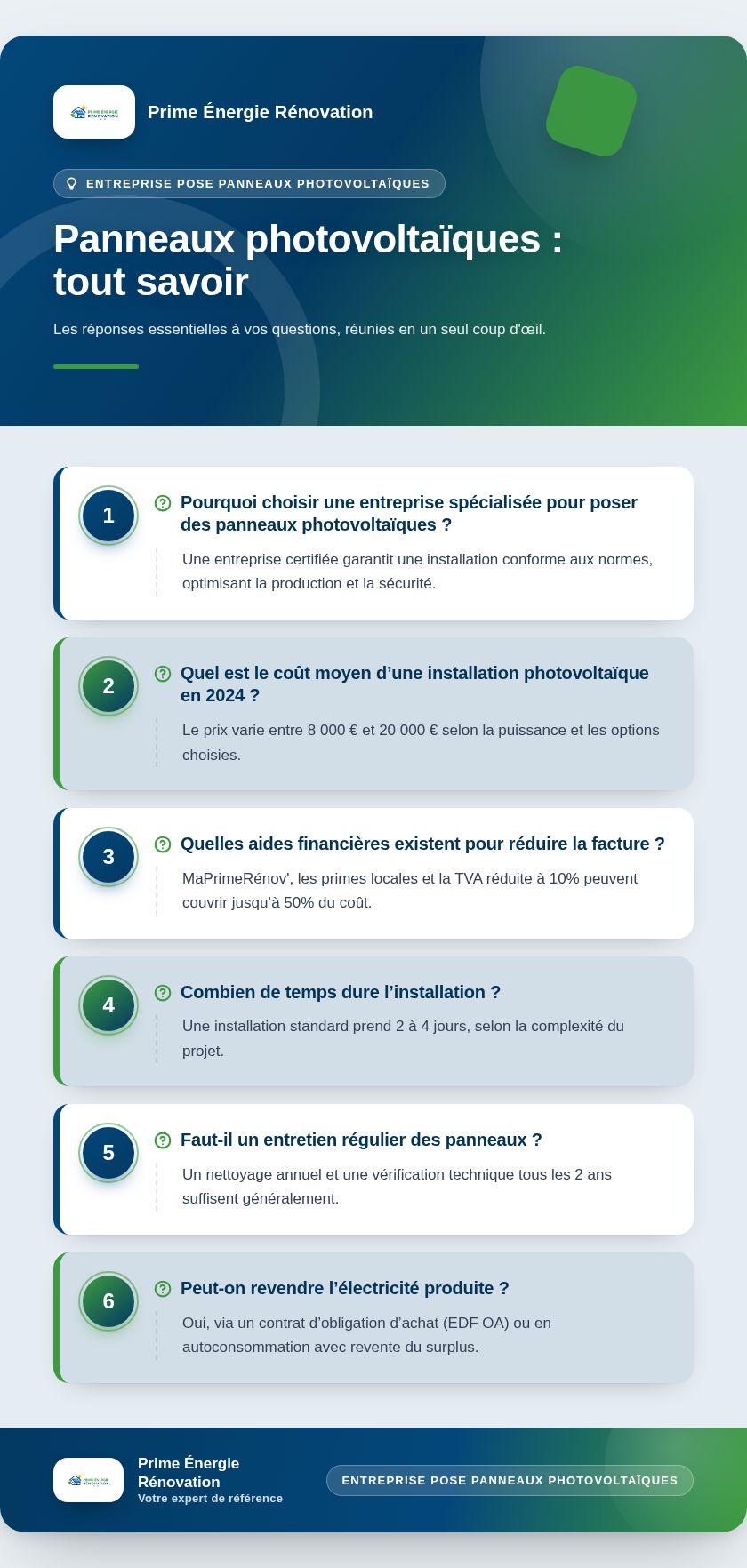 Infographie : Panneaux photovoltaïques : tout savoir