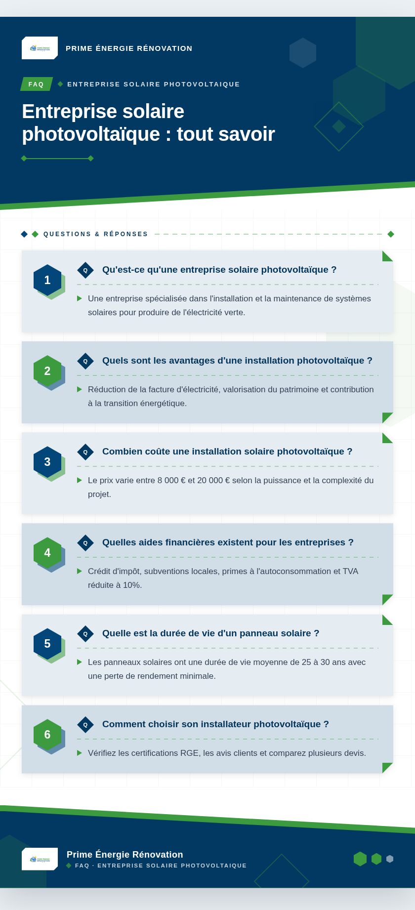 Infographie : Entreprise solaire photovoltaïque : tout savoir