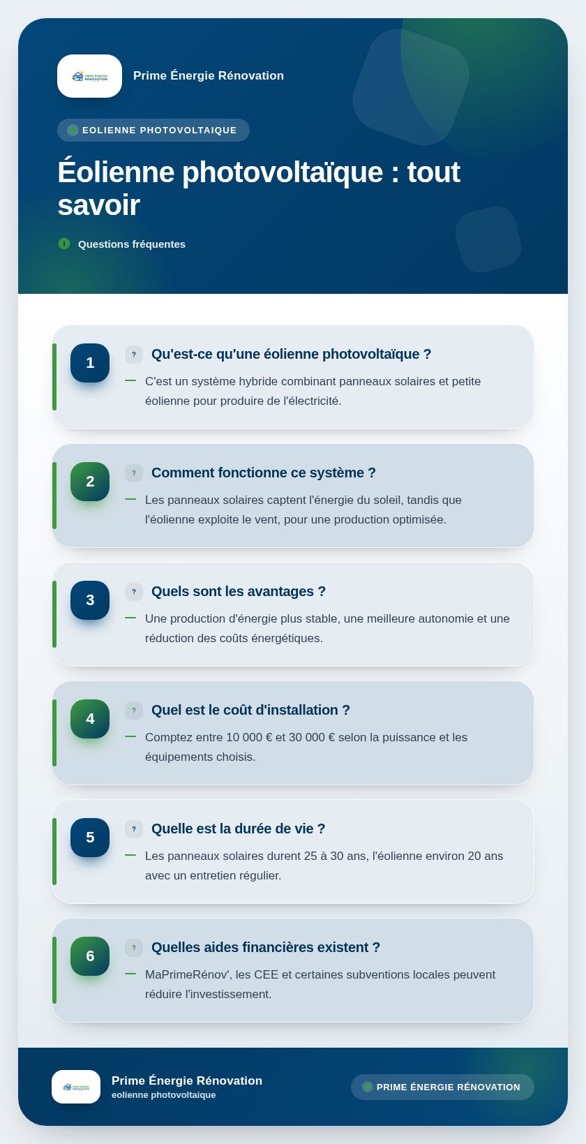 Infographie : Éolienne photovoltaïque : tout savoir