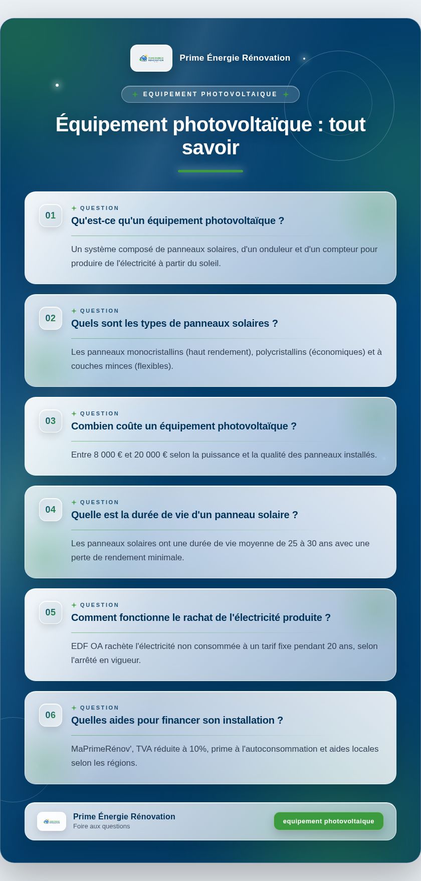 Infographie : Équipement photovoltaïque : tout savoir