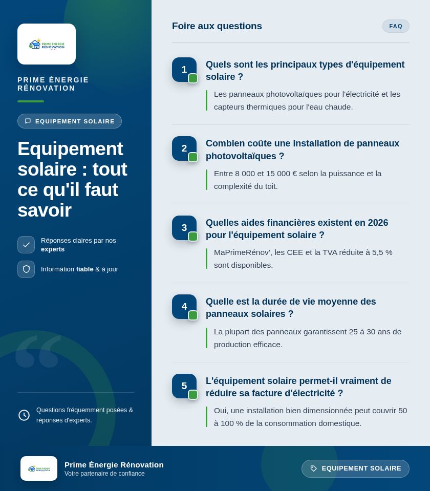 Infographie : Equipement solaire : tout ce qu'il faut savoir