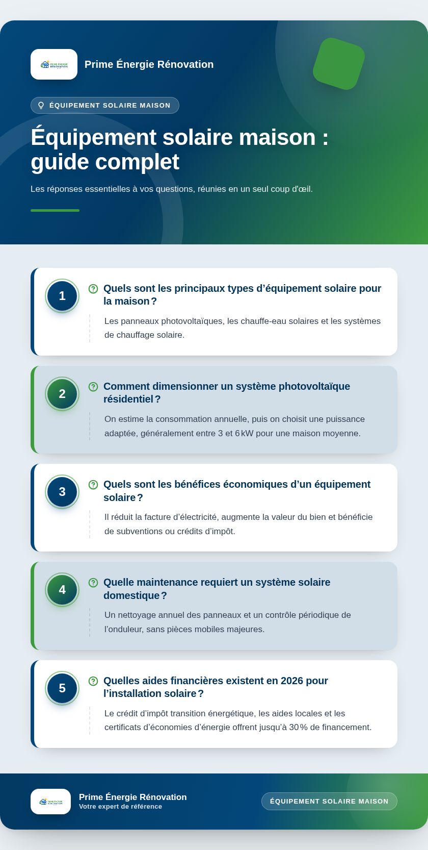 Infographie : Équipement solaire maison : guide complet