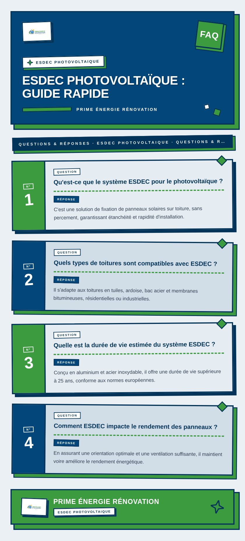 Infographie : ESDEC Photovoltaïque : Guide Rapide