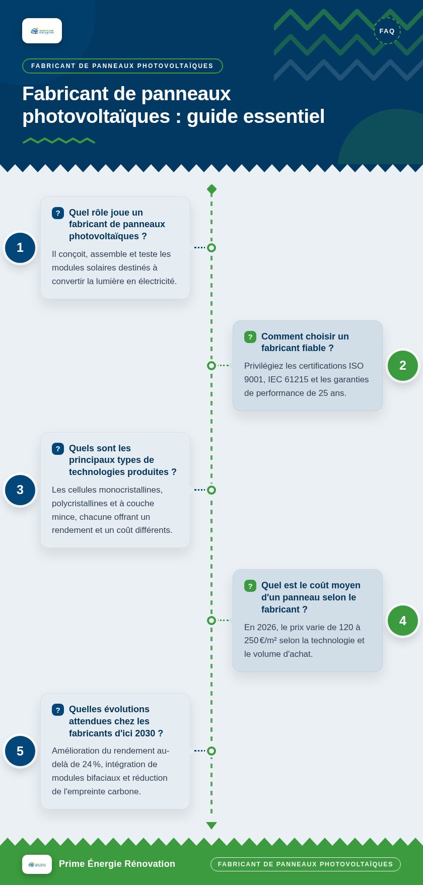 Infographie : Fabricant de panneaux photovoltaïques : guide essentiel