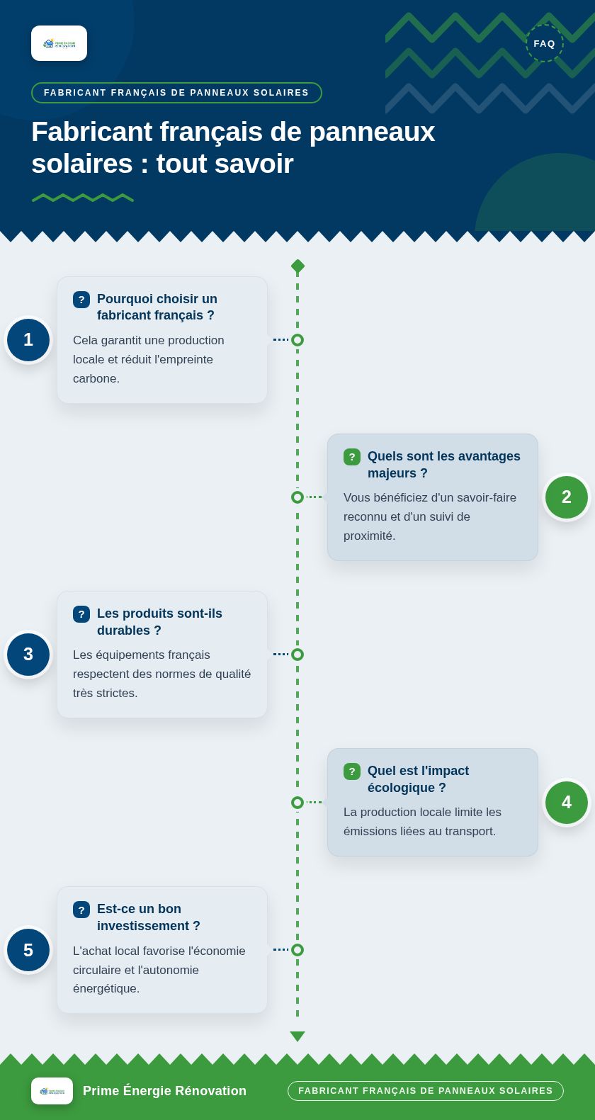 Infographie : Fabricant français de panneaux solaires : tout savoir